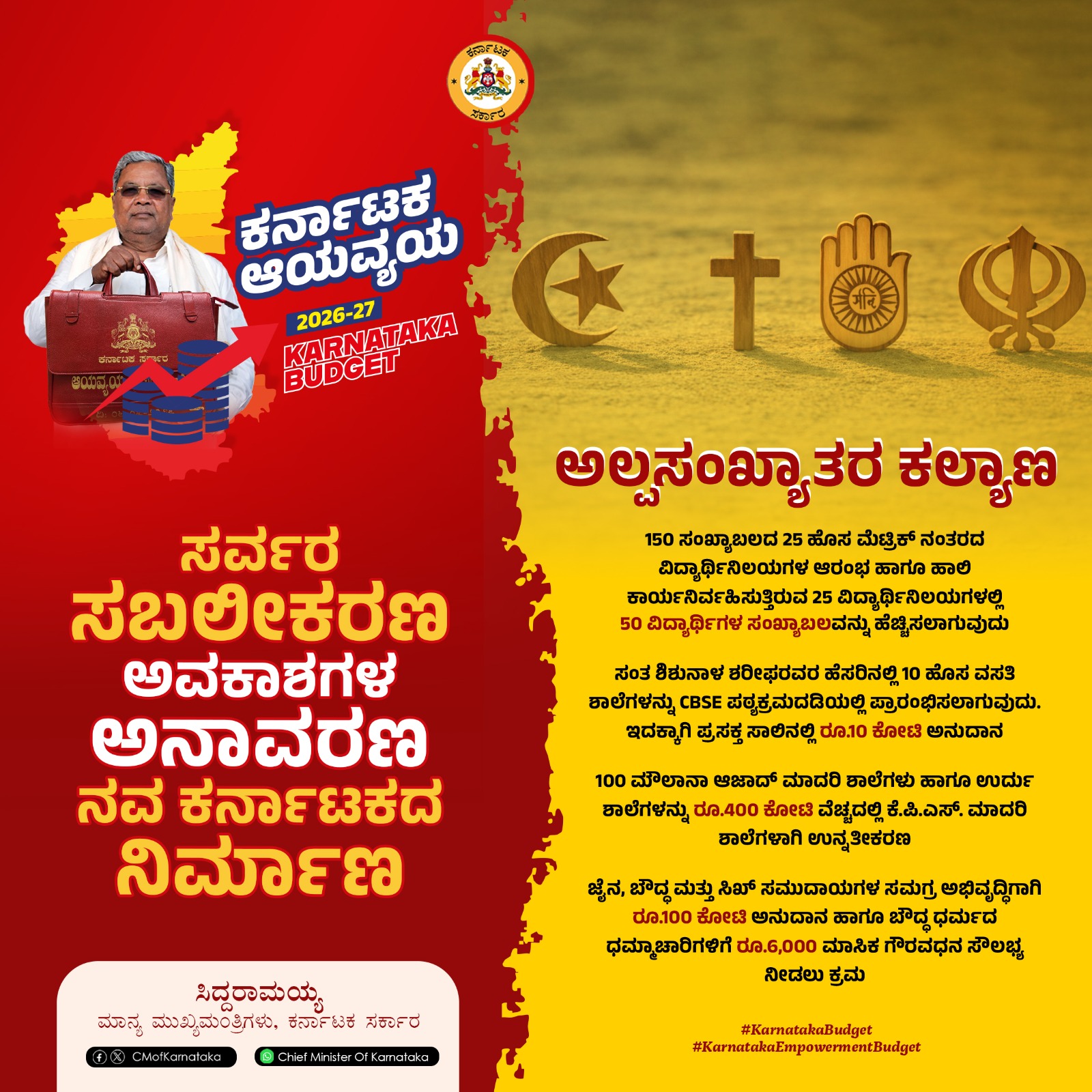 ಅಲ್ಪಸಂಖ್ಯಾತರ ಕಲ್ಯಾಣಕ್ಕೆ ಬಜೆಟ್‌ನಲ್ಲಿ ಹಲವು ಯೋಜನೆ