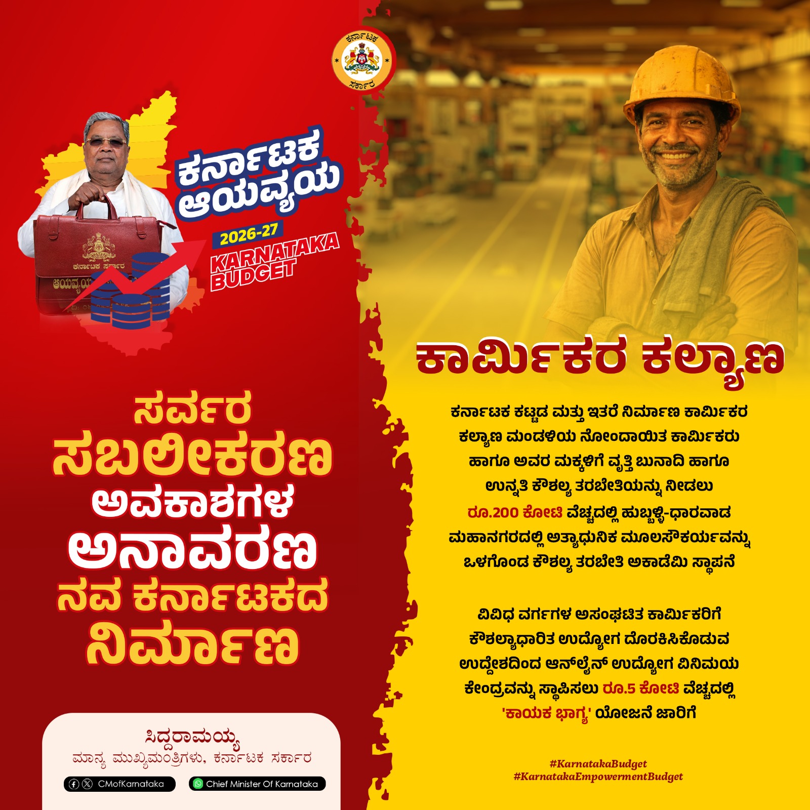 ಕಾರ್ಮಿಕರ ಕಲ್ಯಾಣಕ್ಕೆ ಪ್ರಾಶಸ್ತ್ಯ: ಬಜೆಟ್‌ನಲ್ಲಿ ಹೊಸ ಯೋಜನೆಗಳು