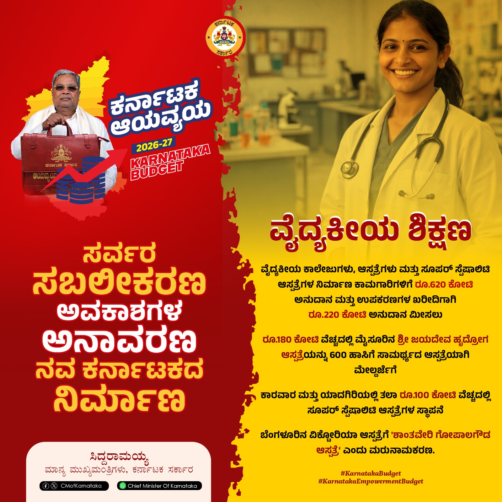 ವೈದ್ಯಕೀಯ ಶಿಕ್ಷಣಕ್ಕೆ ಮಹತ್ವ – ಬಜೆಟ್‌ನಲ್ಲಿ ದೊಡ್ಡ ಅನುದಾನ