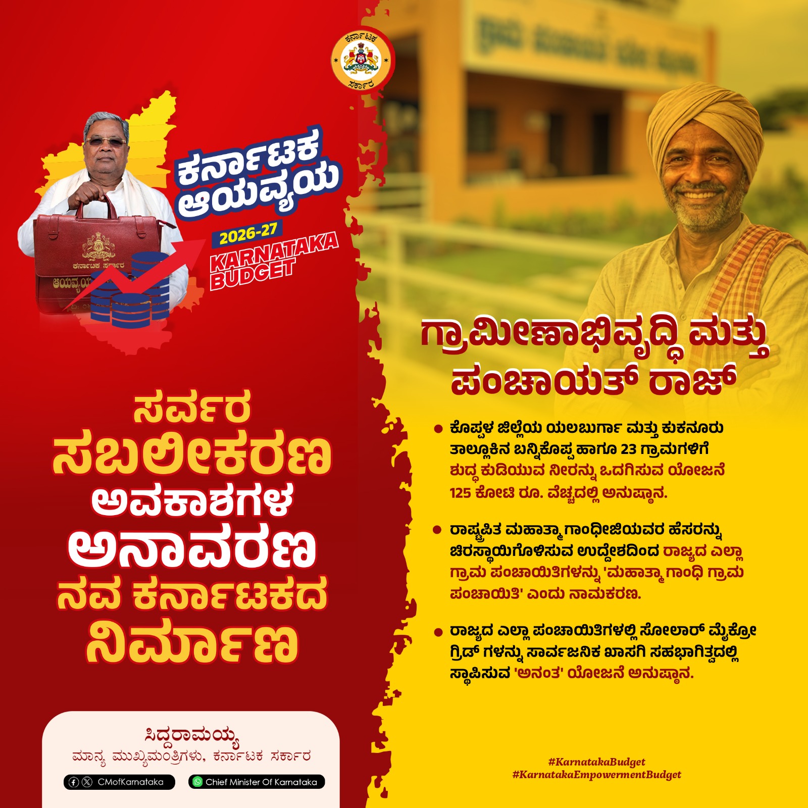 ಗ್ರಾಮೀಣಾಭಿವೃದ್ಧಿಗೆ ವಿಶೇಷ ಮಹತ್ವ : ಬಜೆಟ್‌ನಲ್ಲಿ ಮಹತ್ವದ ಘೋಷಣೆಗಳು