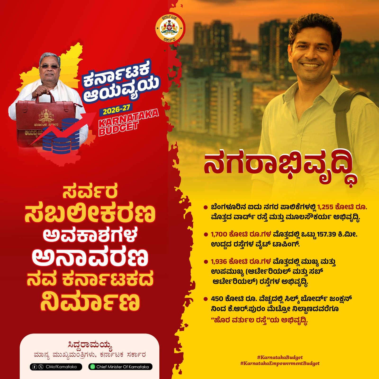 ಕರ್ನಾಟಕ ಬಜೆಟ್ 2026–27 : ನಗರಾಭಿವೃದ್ಧಿಗೆ ದೊಡ್ಡ ಒತ್ತು