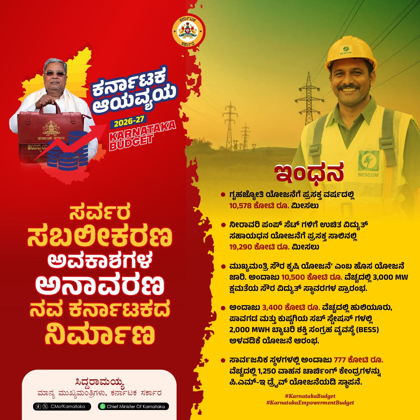 ಇಂಧನ ಸ್ವಾವಲಂಬನೆಗೆ ಆದ್ಯತೆ: ಬಜೆಟ್‌ನಲ್ಲಿ ಮಹತ್ವದ ಘೋಷಣೆಗಳು
