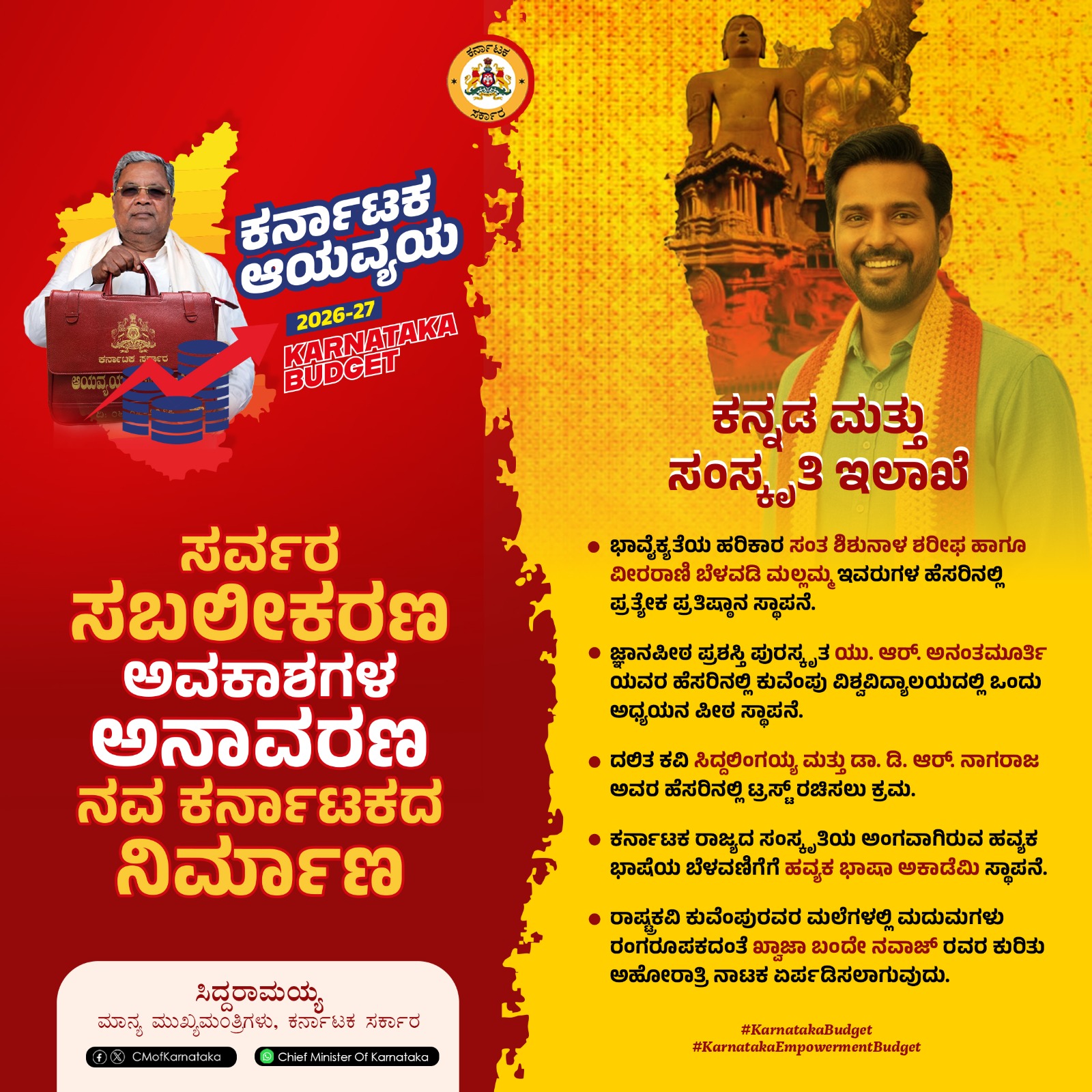 ನಾಡು–ನುಡಿ–ಸಾಹಿತ್ಯ–ಸಂಸ್ಕೃತಿಗೆ ಉತ್ತೇಜನ: ಬಜೆಟ್‌ನಲ್ಲಿ ಹೊಸ ಘೋಷಣೆಗಳು